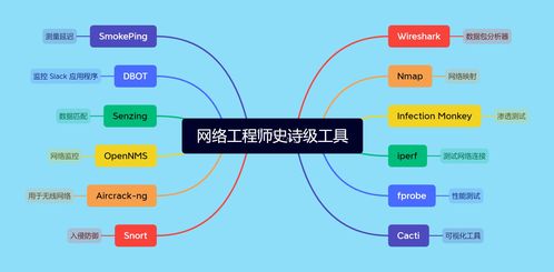 2023年網(wǎng)絡(luò)工程師必備 12款史詩(shī)級(jí)工具全面盤(pán)點(diǎn)