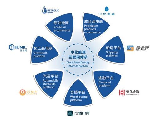 中化集團(tuán)能源業(yè)務(wù) 以科技創(chuàng)新驅(qū)動(dòng)，引領(lǐng)新興能源技術(shù)研發(fā)